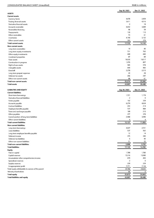 Focusing on Key Applications of Advanced Packaging, JCET Growth Accelerated Quarter-on-Quarter in Q3 2023